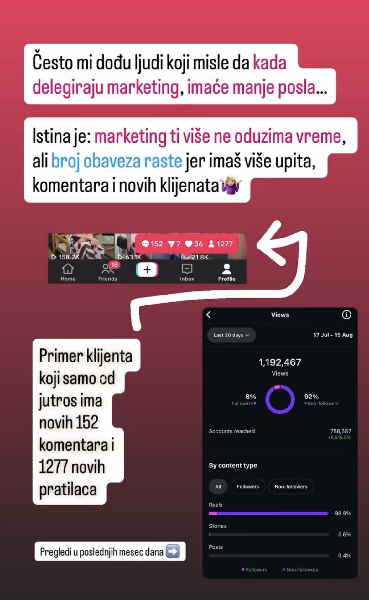 Rezultati klijenta - pregledi i rast